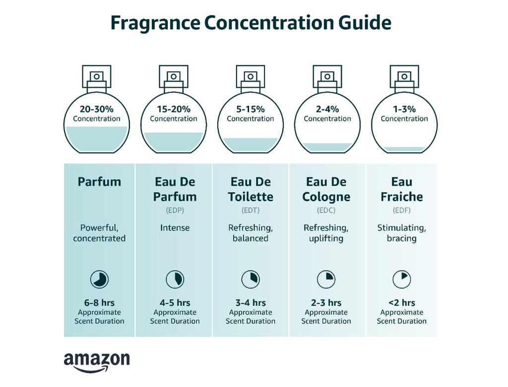 Eau De Toilette Spray 4.2 Fluid Ounce F550