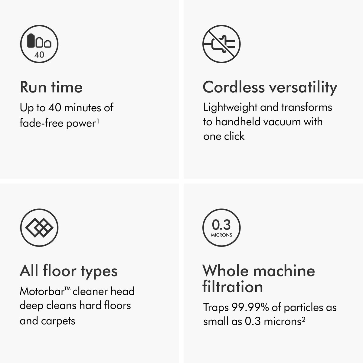 Cordless Vacuum, 115AW, 2 Power Modes G35408