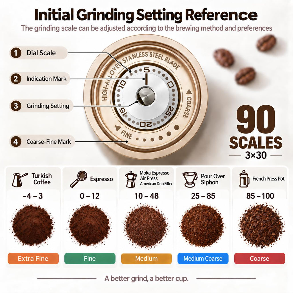 Portable Burr Coffee Grinder Q6937