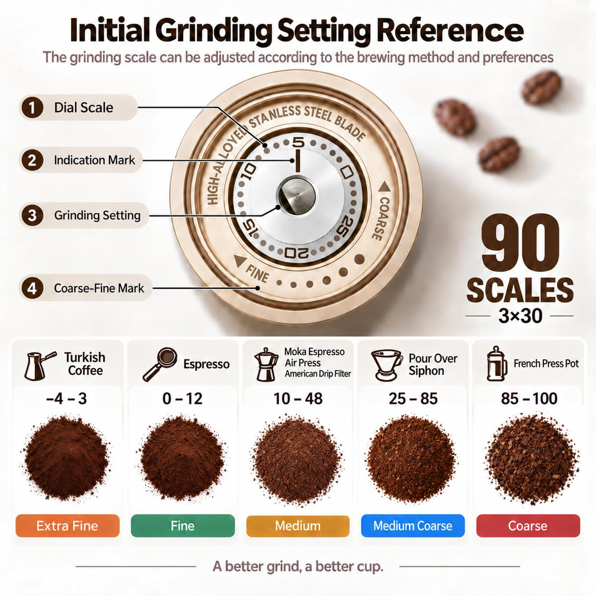 Portable Burr Coffee Grinder Q6937