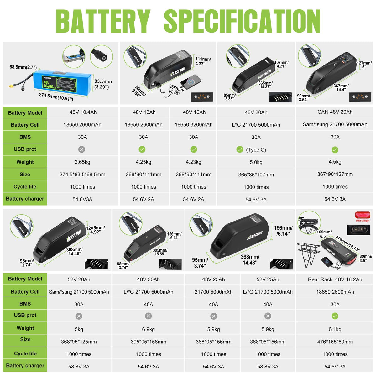 1000W Rear Hub Motor Fat Tire Ebike Conversion Kit I111252