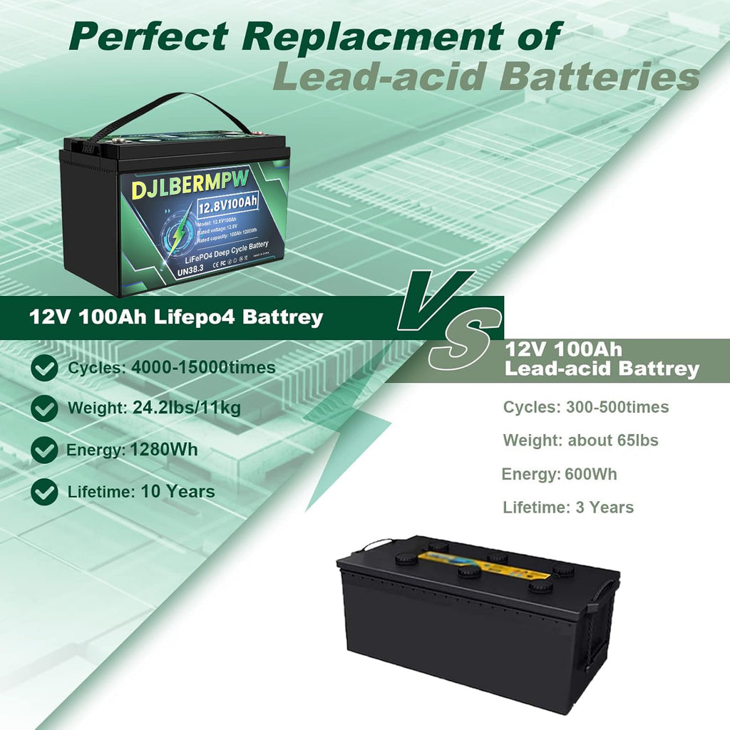 12.8V 100Ah LiFePO4 Lithium Battery A69454
