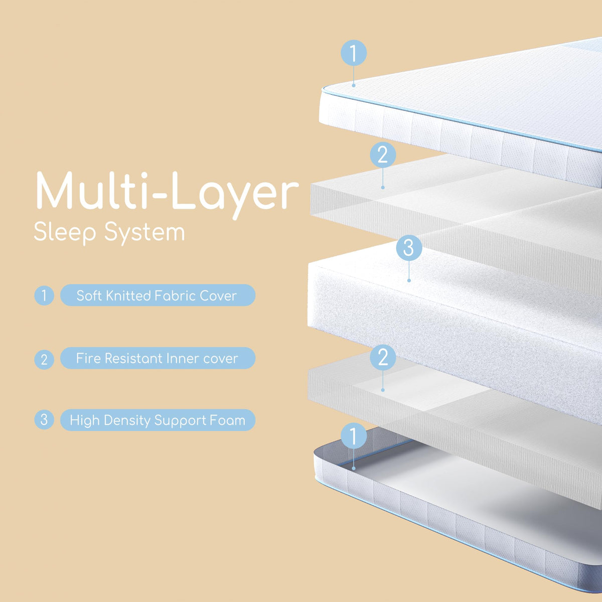 Dual Sided Memory Foam Crib Mattress K38668