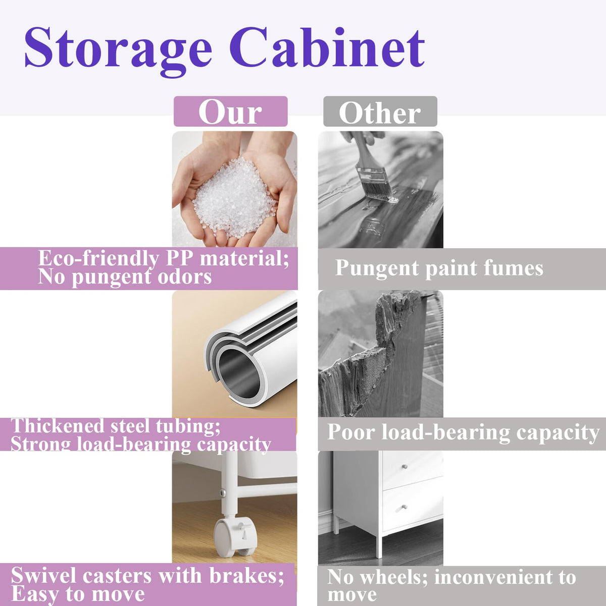 6 Drawers Rolling Storage Cart with Metal Frame C653843
