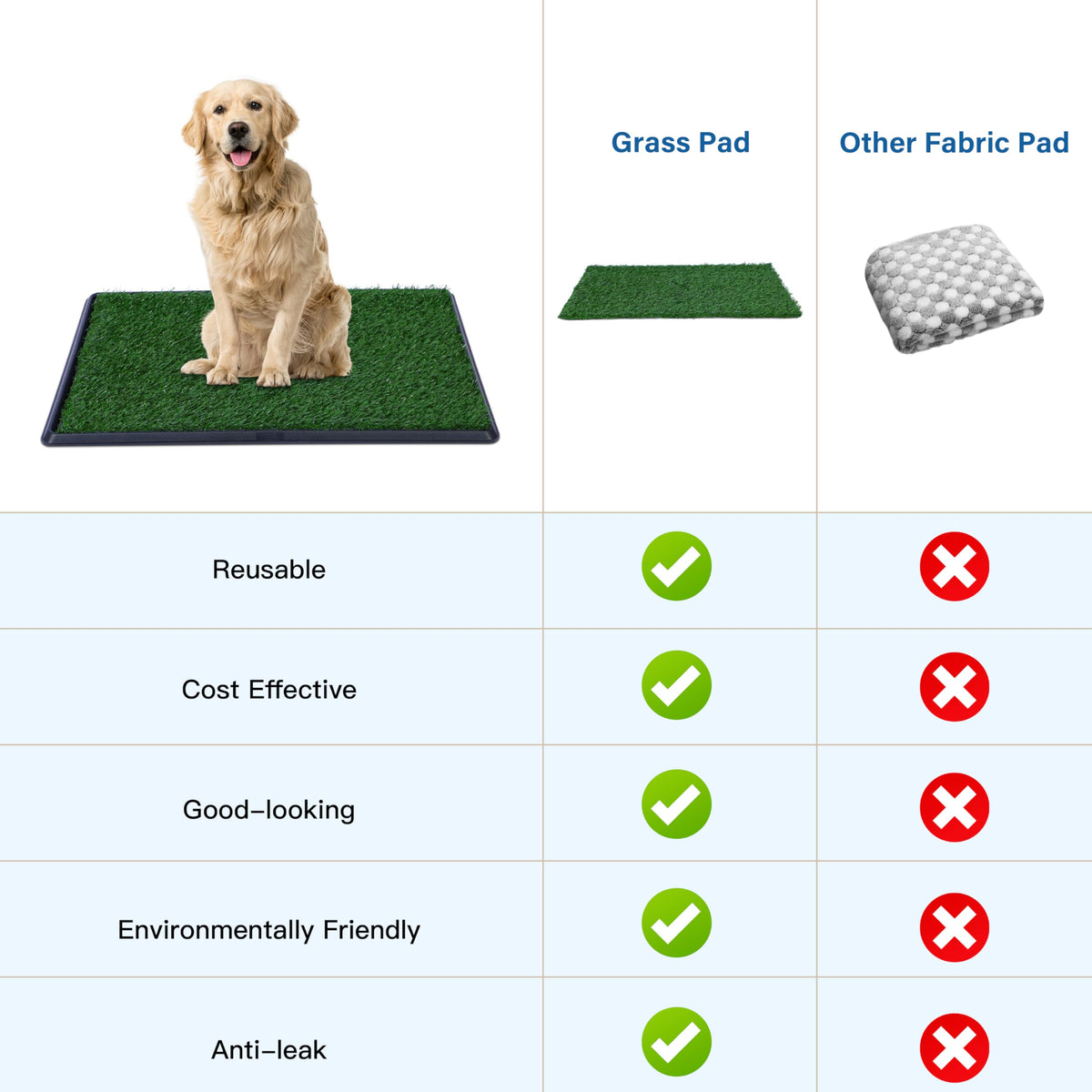 Artificial Grass Dog Potty Pad with Tray 20x30 inch R7055
