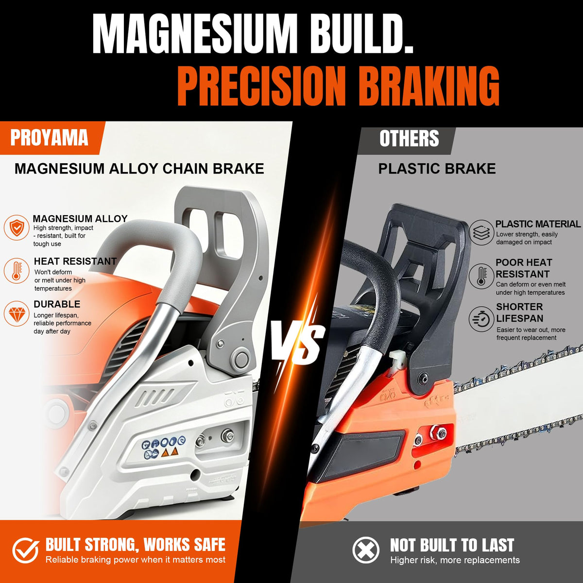 68CC Gas Powered Chainsaw R31494